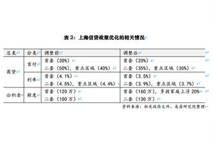 投篮键坏了？哈利伯顿半场3中0送出8助攻