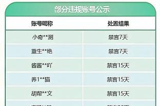 英超前三名对话：阿森纳2胜2平，利物浦3平1负，曼城3平1负