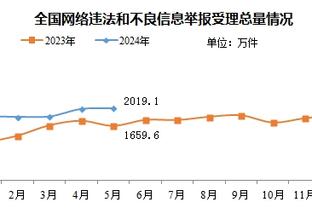 雷霆太年轻走不远？杰伦威：我想我们只能走着瞧了